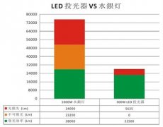 凯时kb88国际官网首页,kb88凯时官方网站,k8凯时·国际官方网站光电LED泛光灯获日本停车场负责人首肯